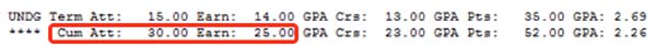A screenshot of an student academic record showing 30 cumulative credits attempted and 25 cumulative credits earned.